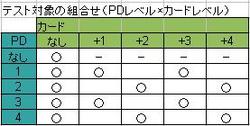 テスト組合せ