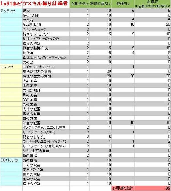 Lv91赤ピクスキル振り計画書