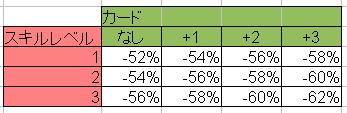 ウィンディシェクルカード効果検証