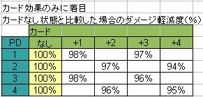 カード効果