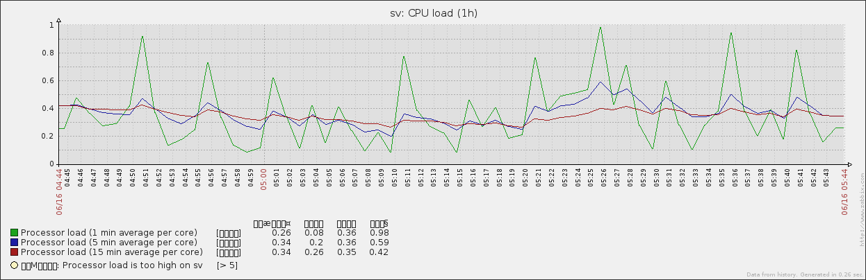 zabbix_1.png